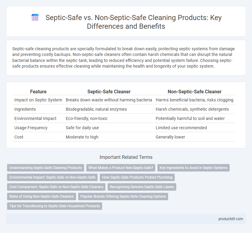 Septic-Safe vs. Non-Septic-Safe Cleaning Products: Key Differences and Benefits