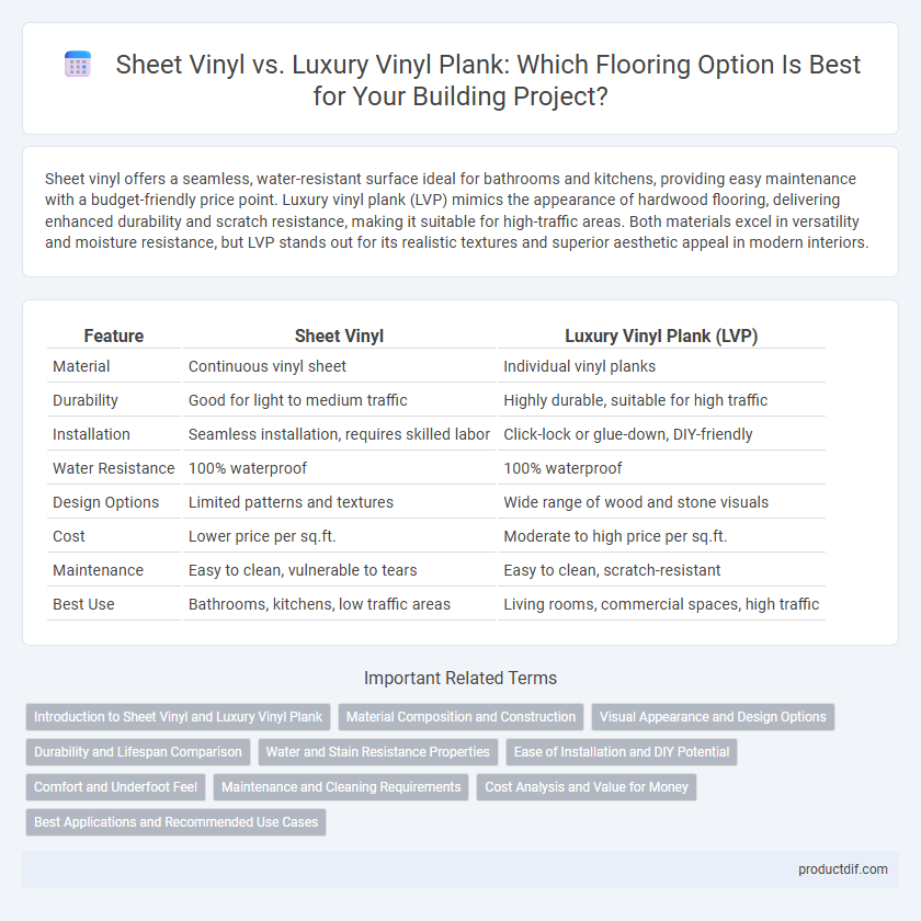 Sheet Vinyl vs. Luxury Vinyl Plank: Which Flooring Option Is Best for Your Building Project?