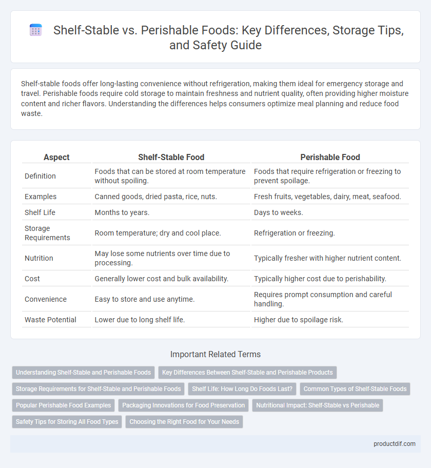 Shelf-Stable vs. Perishable Foods: Key Differences, Storage Tips, and Safety Guide