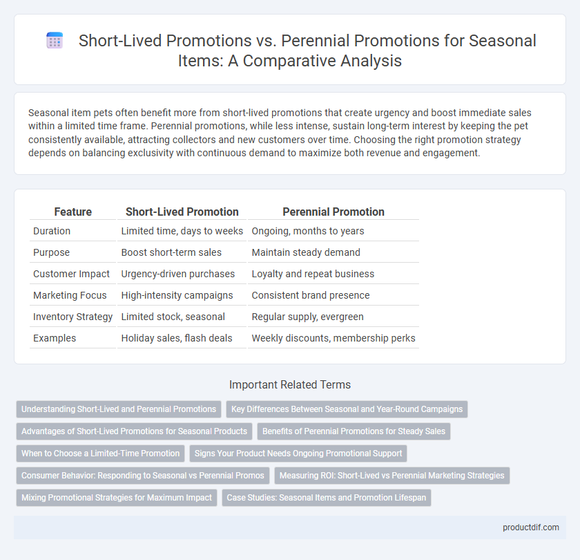 Short-Lived Promotions vs. Perennial Promotions for Seasonal Items: A Comparative Analysis