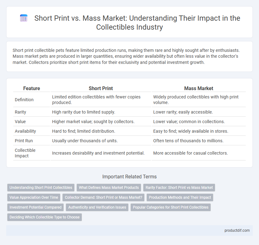 Short Print vs. Mass Market: Understanding Their Impact in the Collectibles Industry