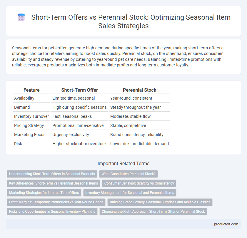 Short-Term Offers vs Perennial Stock: Optimizing Seasonal Item Sales Strategies