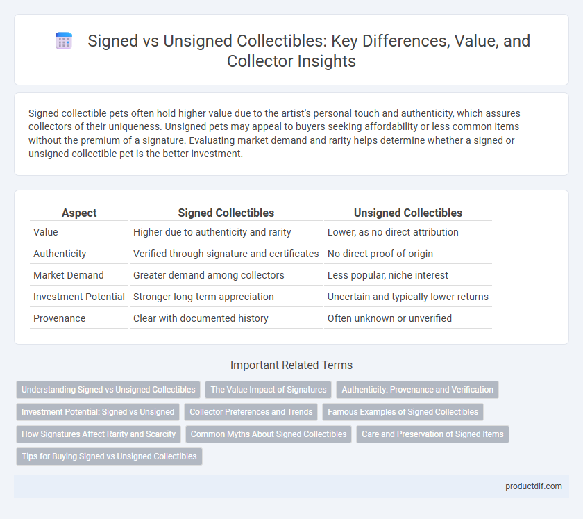 Signed vs Unsigned Collectibles: Key Differences, Value, and Collector Insights