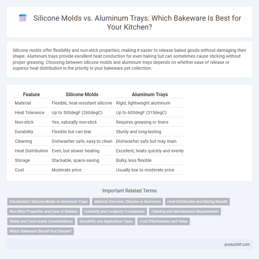 Silicone Molds vs. Aluminum Trays: Which Bakeware Is Best for Your Kitchen?