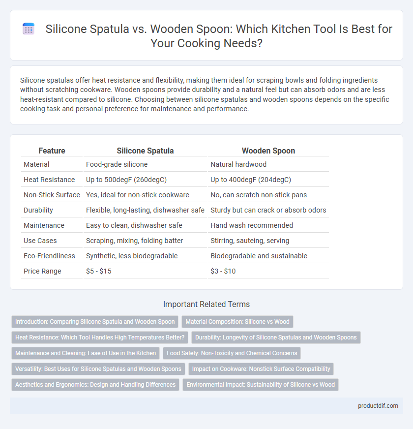 Silicone Spatula vs. Wooden Spoon: Which Kitchen Tool Is Best for Your Cooking Needs?