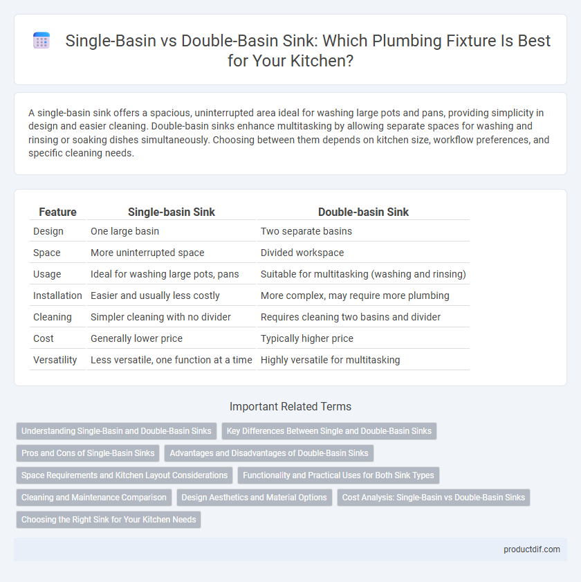 Single-Basin vs Double-Basin Sink: Which Plumbing Fixture Is Best for Your Kitchen?