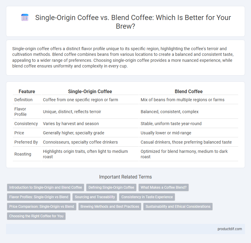 Single-Origin Coffee vs. Blend Coffee: Which Is Better for Your Brew?