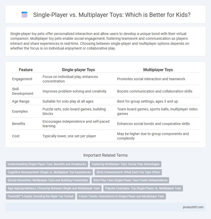 Single-Player vs. Multiplayer Toys: Which is Better for Kids?