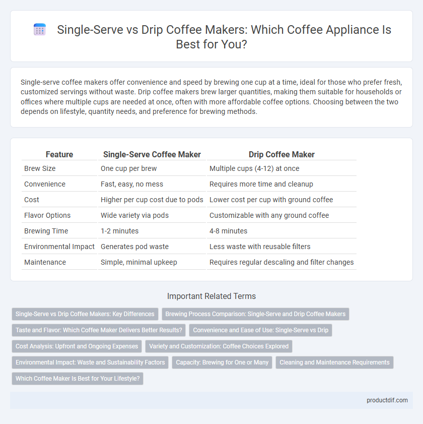 Single-Serve vs Drip Coffee Makers: Which Coffee Appliance Is Best for You?