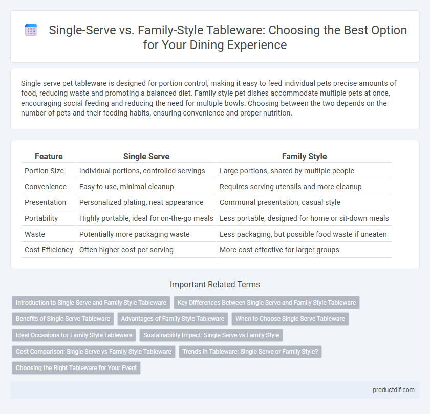 Single-Serve vs. Family-Style Tableware: Choosing the Best Option for Your Dining Experience
