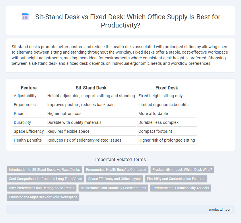 Sit-Stand Desk vs Fixed Desk: Which Office Supply Is Best for Productivity?