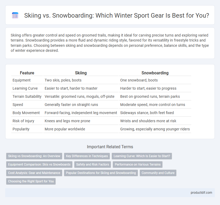 Skiing vs. Snowboarding: Which Winter Sport Gear Is Best for You?