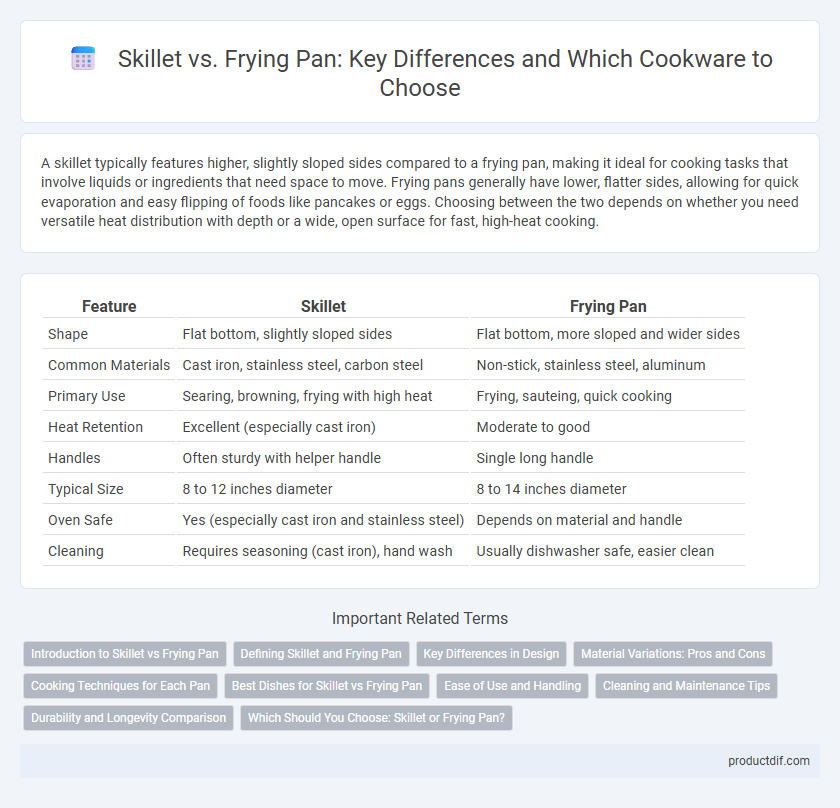 Skillet vs. Frying Pan: Key Differences and Which Cookware to Choose