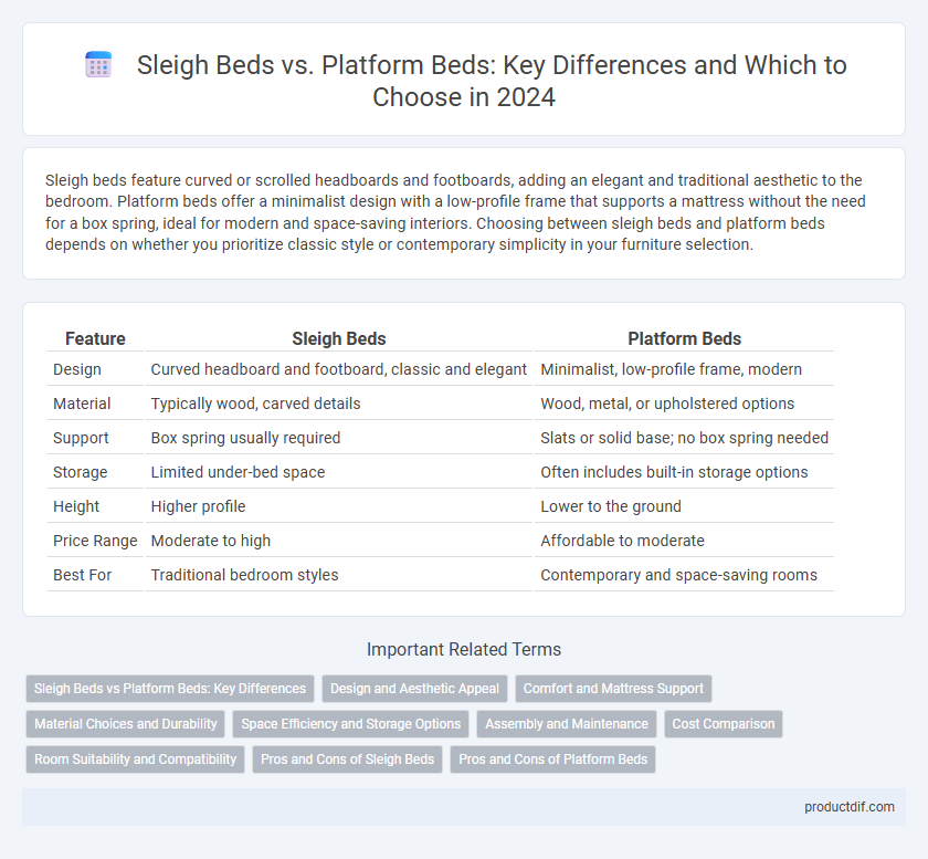Sleigh Beds vs. Platform Beds: Key Differences and Which to Choose in 2024