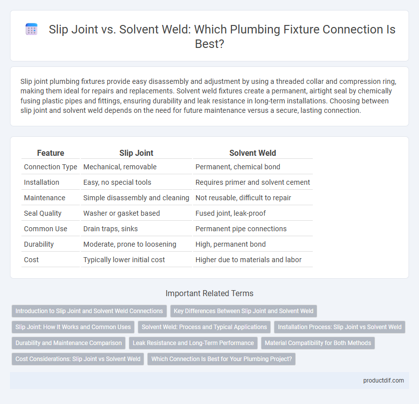 Slip Joint vs. Solvent Weld: Which Plumbing Fixture Connection Is Best?