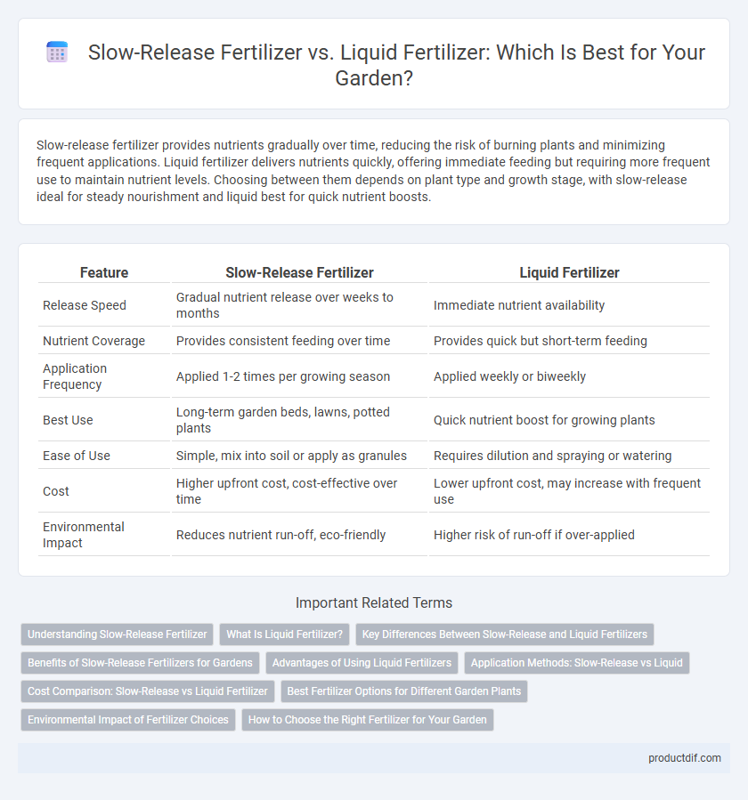Slow-Release Fertilizer vs. Liquid Fertilizer: Which Is Best for Your Garden?