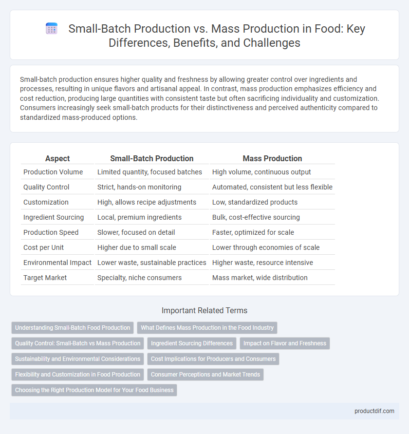 Small-Batch Production vs. Mass Production in Food: Key Differences, Benefits, and Challenges
