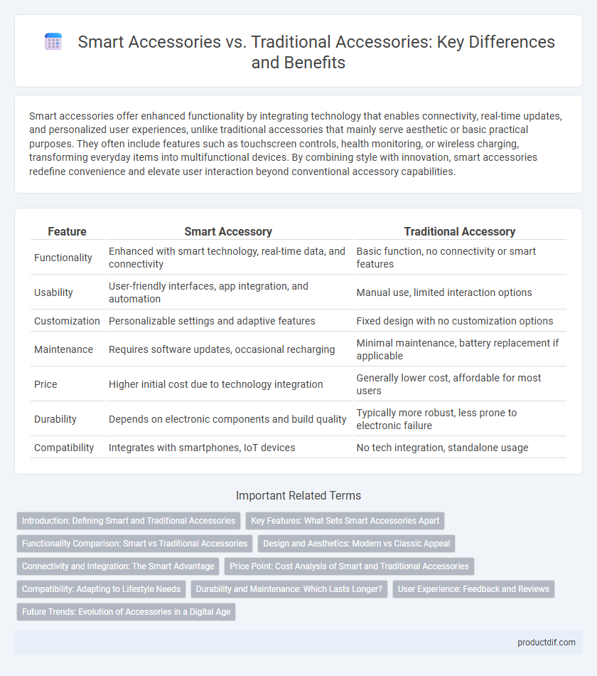 Smart Accessories vs. Traditional Accessories: Key Differences and Benefits