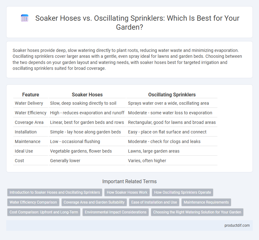 Soaker Hoses vs. Oscillating Sprinklers: Which Is Best for Your Garden?