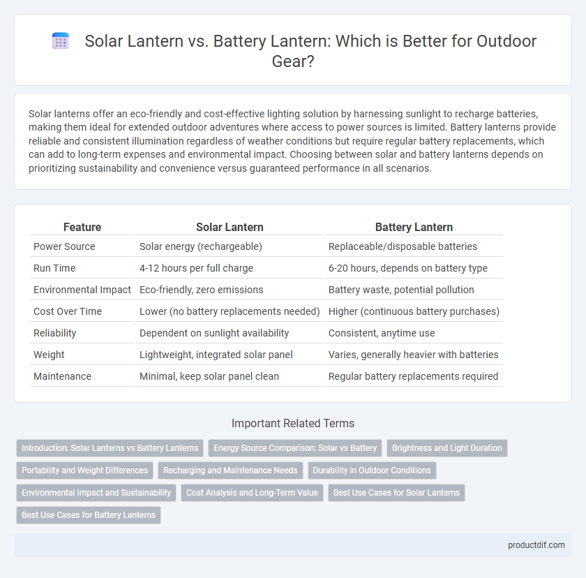 Solar Lantern vs. Battery Lantern: Which is Better for Outdoor Gear?
