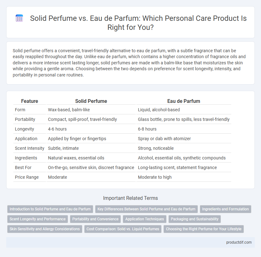 Solid Perfume vs. Eau de Parfum: Which Personal Care Product Is Right for You?
