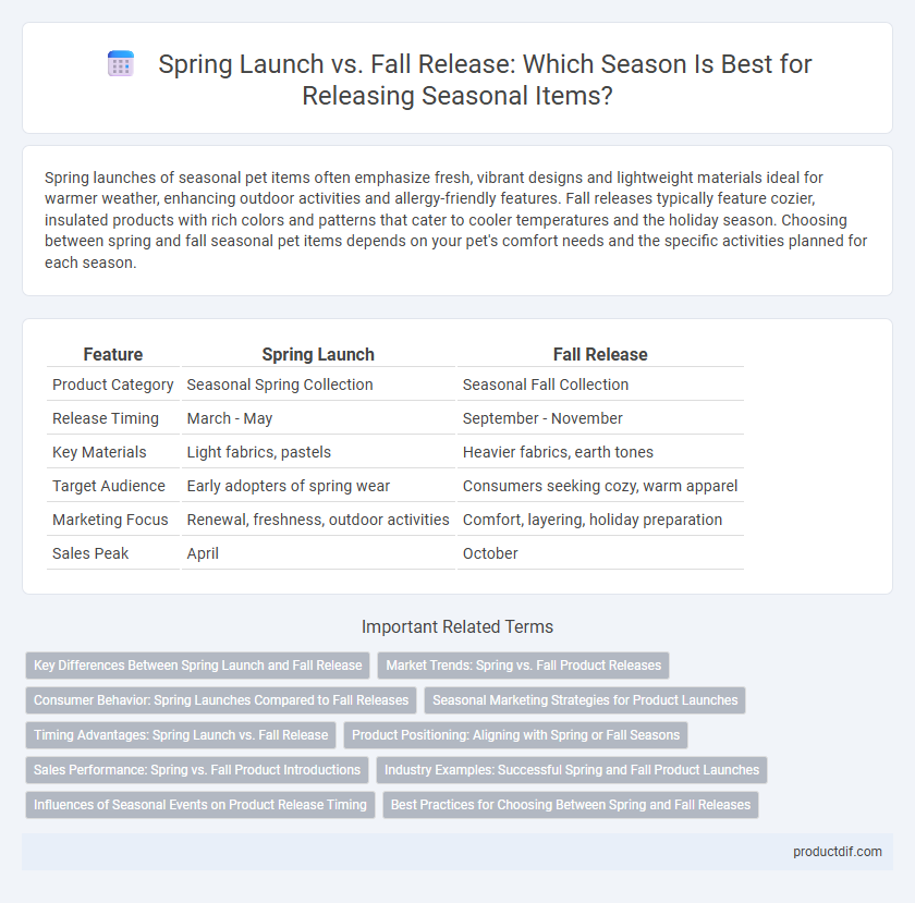 Spring Launch vs. Fall Release: Which Season Is Best for Releasing Seasonal Items?