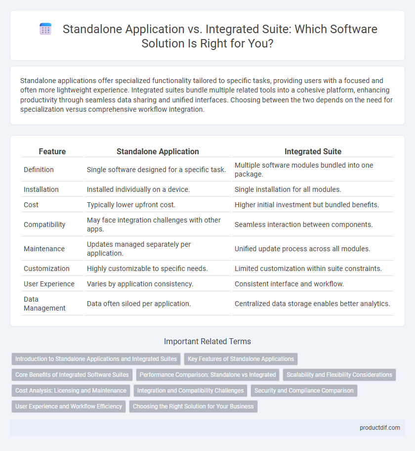 Standalone Application vs. Integrated Suite: Which Software Solution Is Right for You?