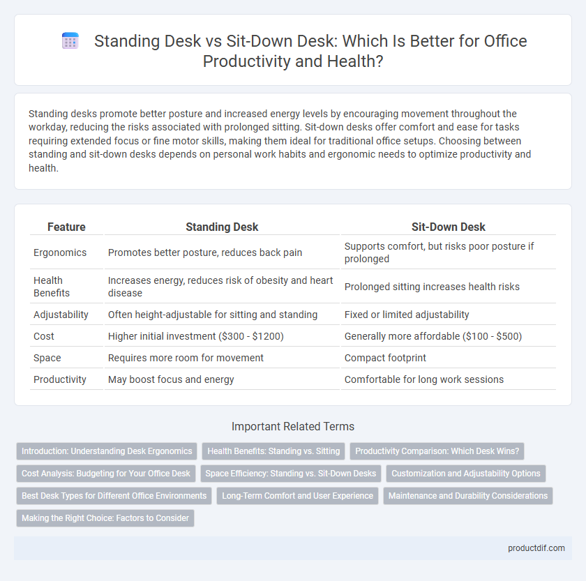 Standing Desk vs Sit-Down Desk: Which Is Better for Office Productivity and Health?