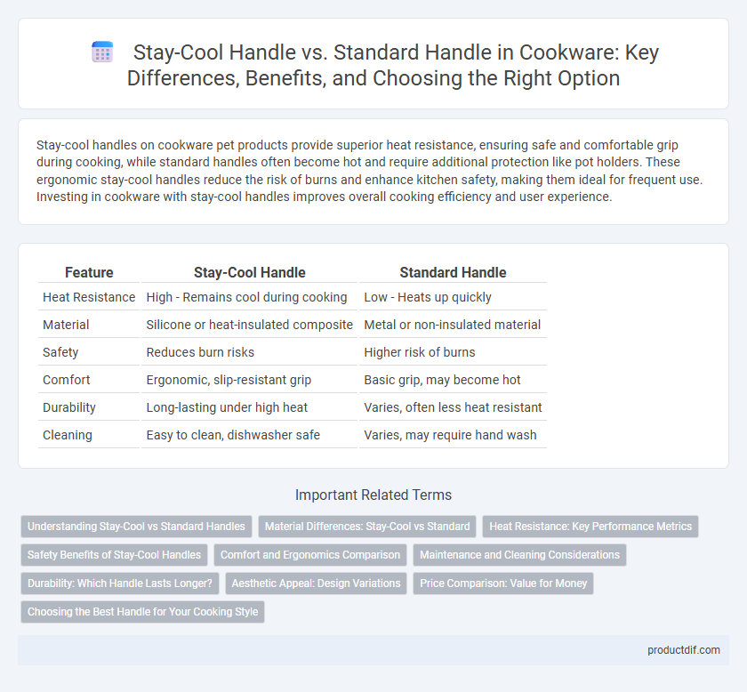 Stay-Cool Handle vs. Standard Handle in Cookware: Key Differences, Benefits, and Choosing the Right Option