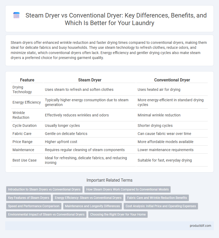 Steam Dryer vs Conventional Dryer: Key Differences, Benefits, and Which Is Better for Your Laundry