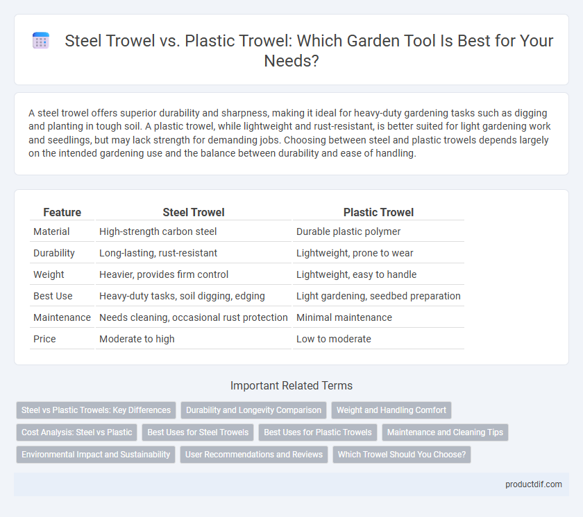 Steel Trowel vs. Plastic Trowel: Which Garden Tool Is Best for Your Needs?