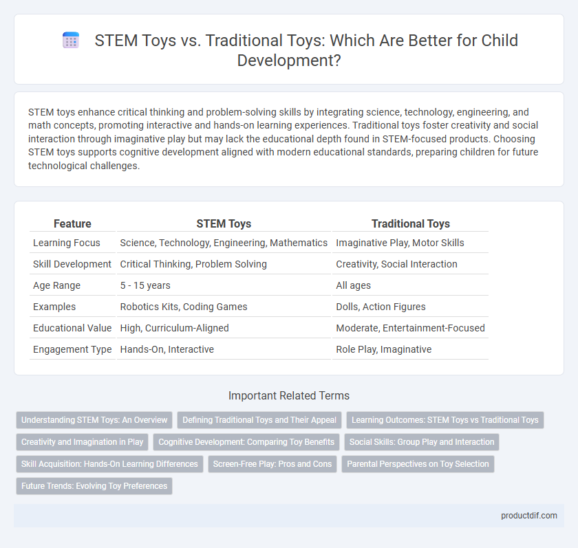 STEM Toys vs. Traditional Toys: Which Are Better for Child Development?