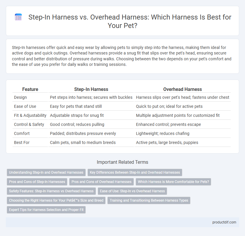 Step-In Harness vs. Overhead Harness: Which Harness Is Best for Your Pet?