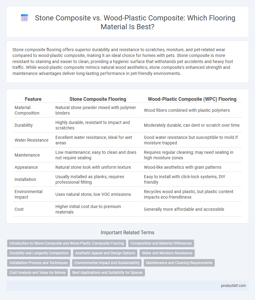 Stone Composite vs. Wood-Plastic Composite: Which Flooring Material Is Best?