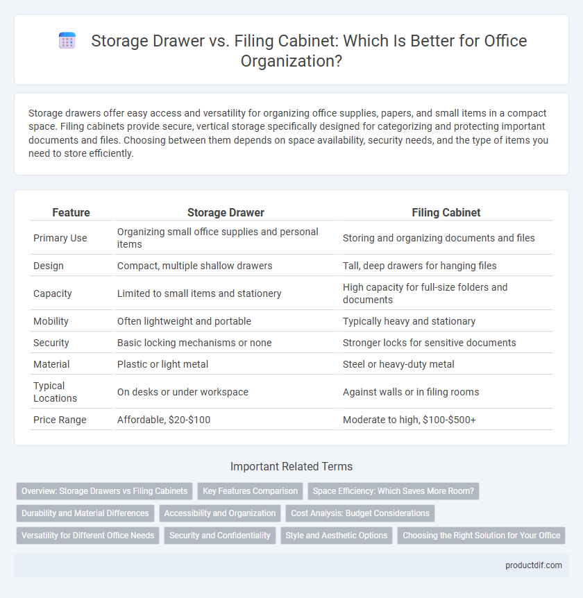 Storage Drawer vs. Filing Cabinet: Which Is Better for Office Organization?