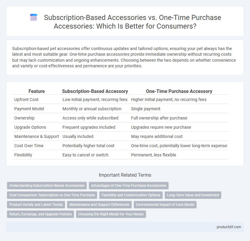 Subscription-Based Accessories vs. One-Time Purchase Accessories: Which Is Better for Consumers?