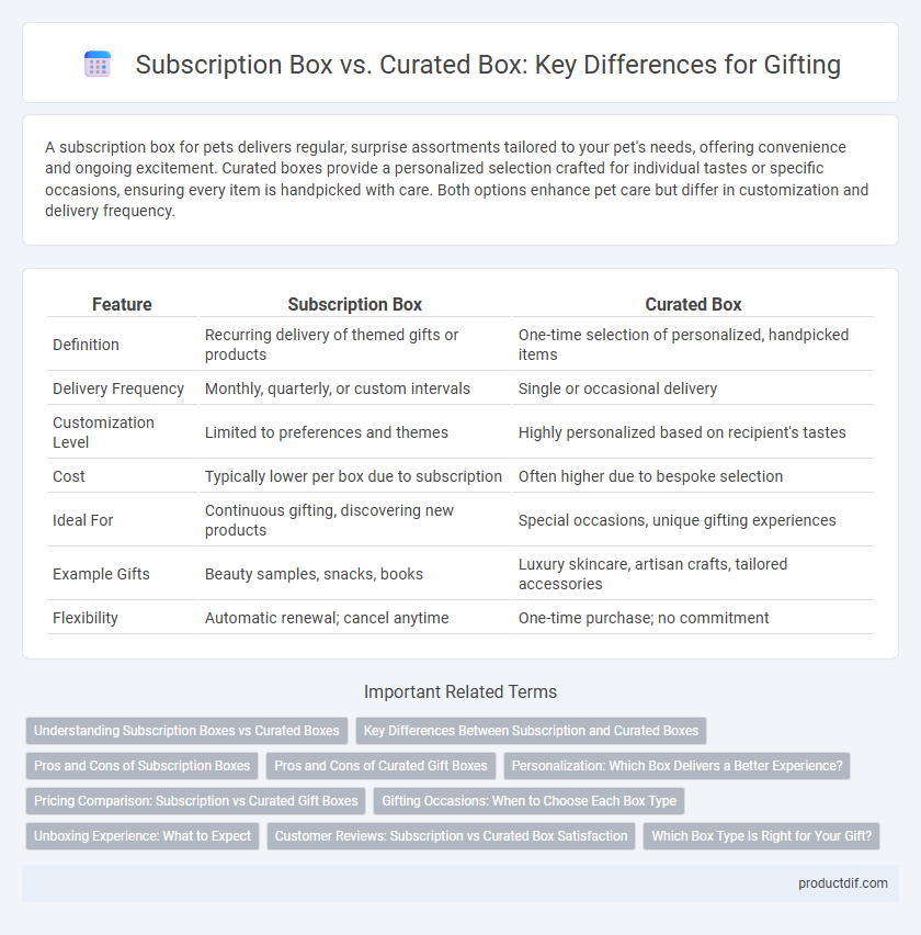 Subscription Box vs. Curated Box: Key Differences for Gifting