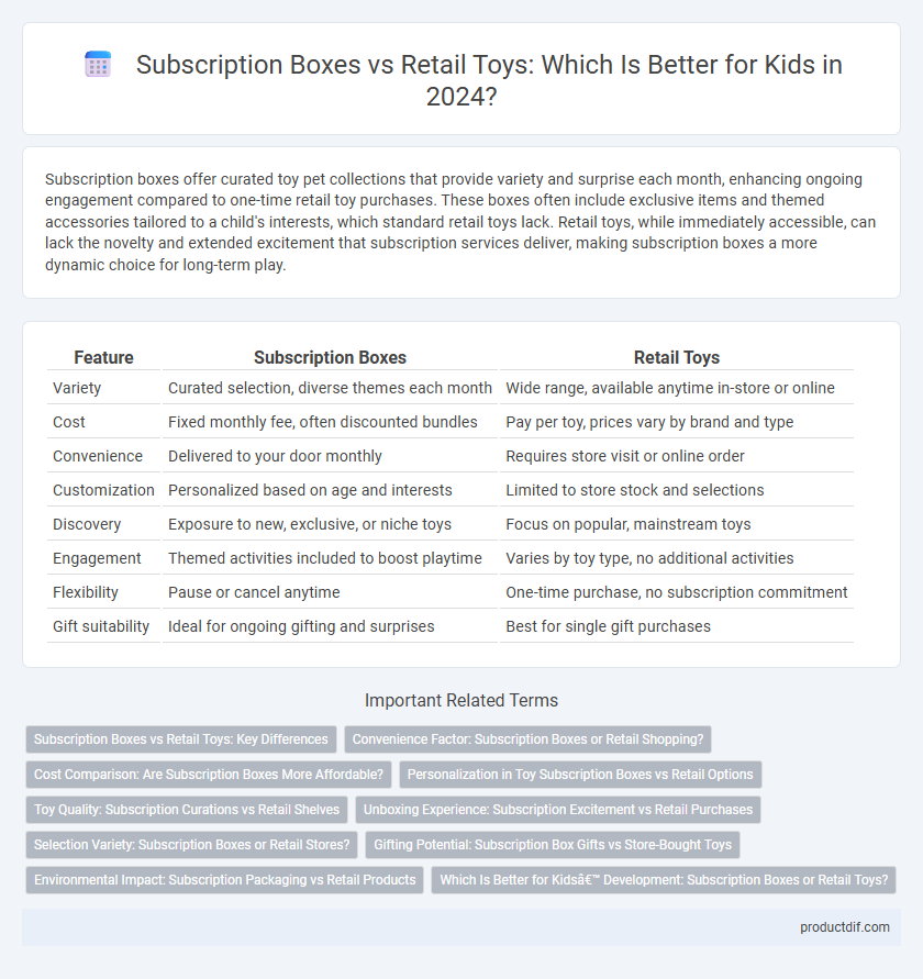 Subscription Boxes vs Retail Toys: Which Is Better for Kids in 2024?