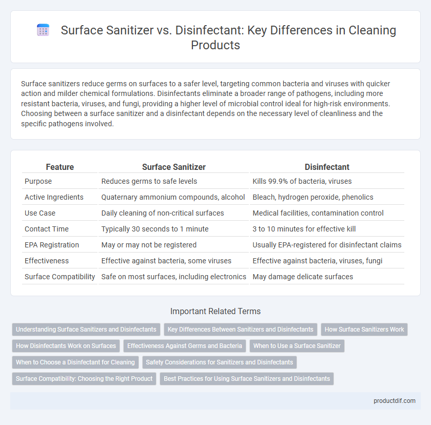 Surface Sanitizer vs. Disinfectant: Key Differences in Cleaning Products