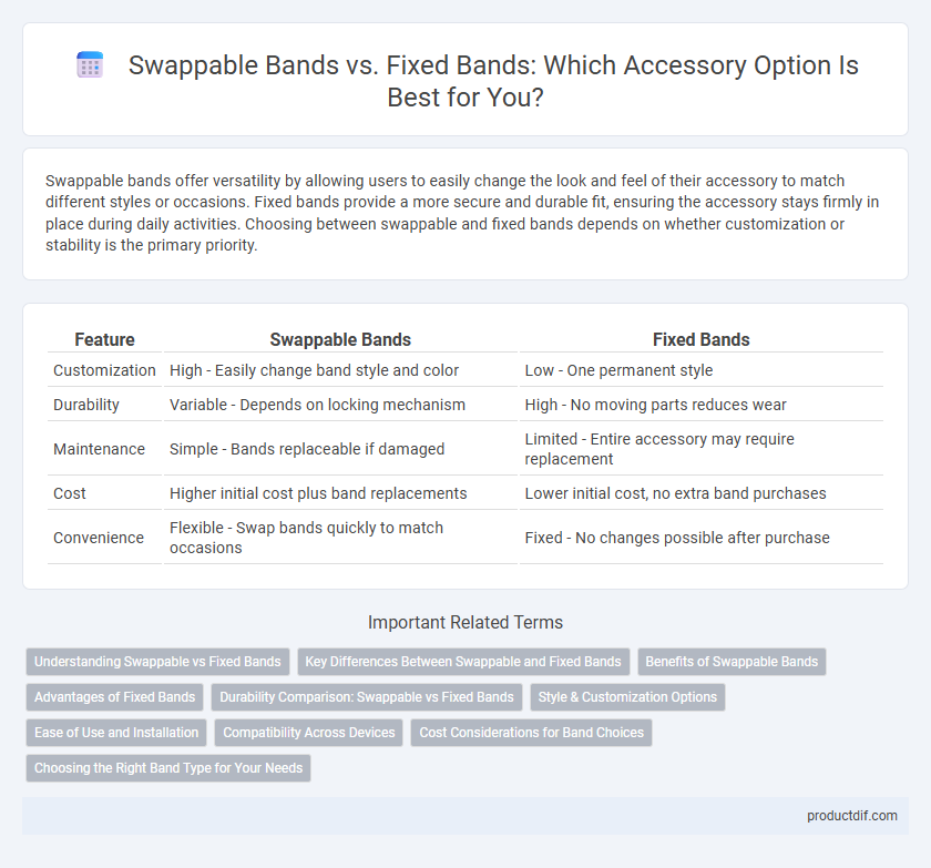 Swappable Bands vs. Fixed Bands: Which Accessory Option Is Best for You?