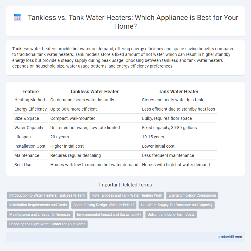 Tankless vs. Tank Water Heaters: Which Appliance is Best for Your Home?