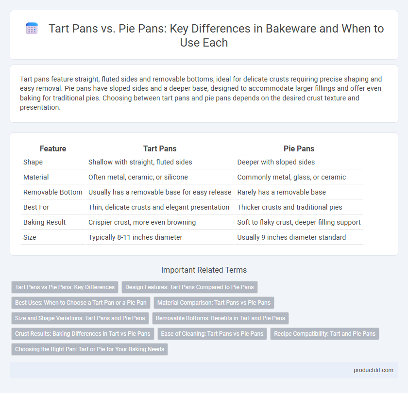 Tart Pans vs. Pie Pans: Key Differences in Bakeware and When to Use Each
