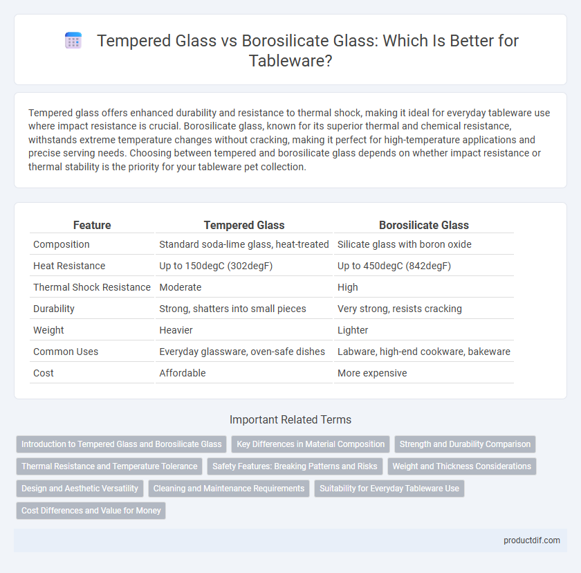 Tempered Glass vs Borosilicate Glass: Which Is Better for Tableware?