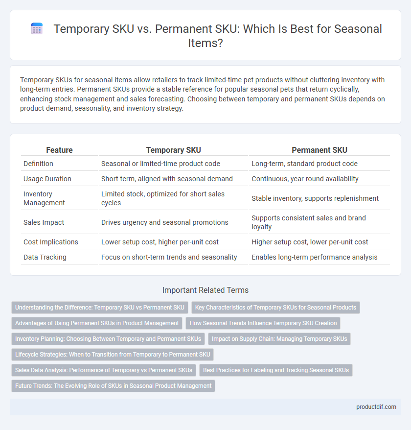 Temporary SKU vs. Permanent SKU: Which Is Best for Seasonal Items?