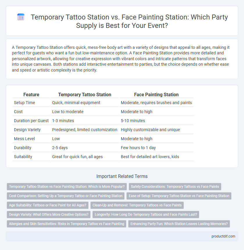 Temporary Tattoo Station vs. Face Painting Station: Which Party Supply is Best for Your Event?