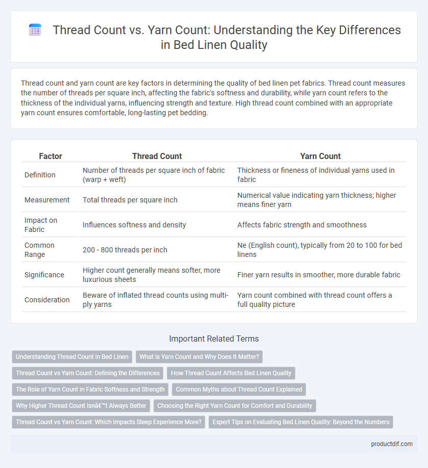 Thread Count vs. Yarn Count: Understanding the Key Differences in Bed Linen Quality