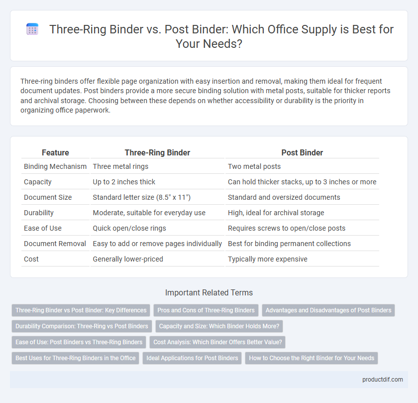 Three-Ring Binder vs. Post Binder: Which Office Supply is Best for Your Needs?