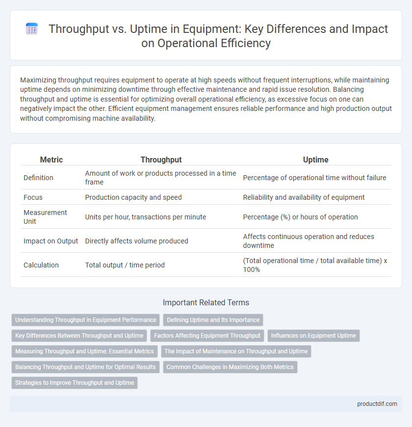 Throughput vs. Uptime in Equipment: Key Differences and Impact on Operational Efficiency