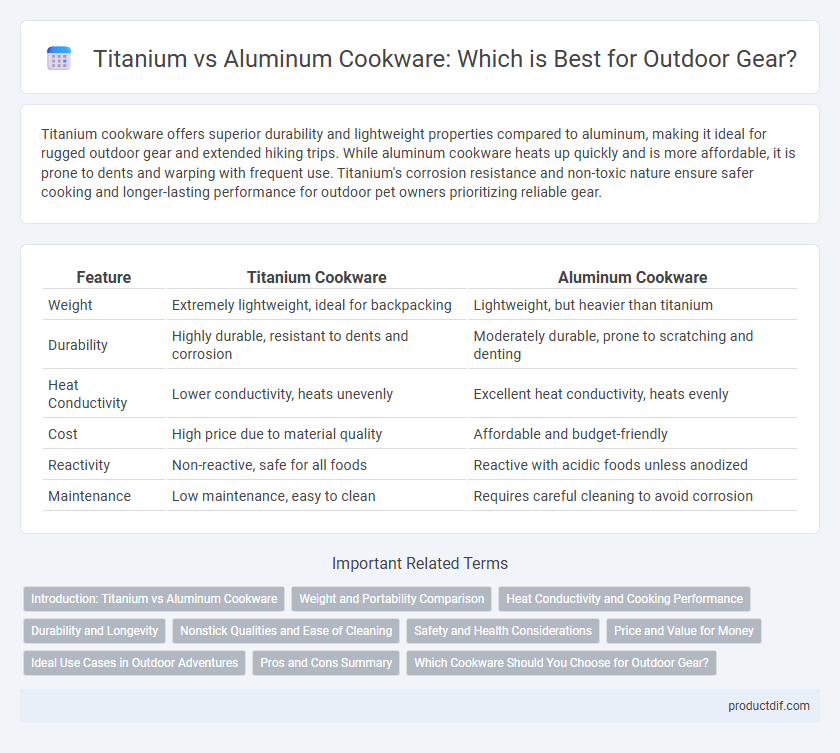 Titanium vs Aluminum Cookware: Which is Best for Outdoor Gear?