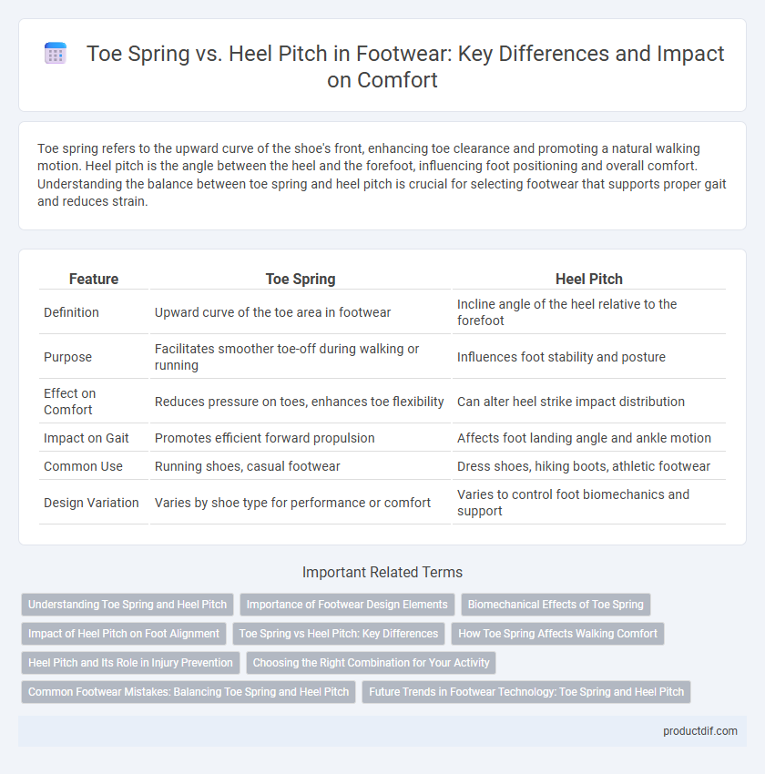 Toe Spring vs. Heel Pitch in Footwear: Key Differences and Impact on Comfort